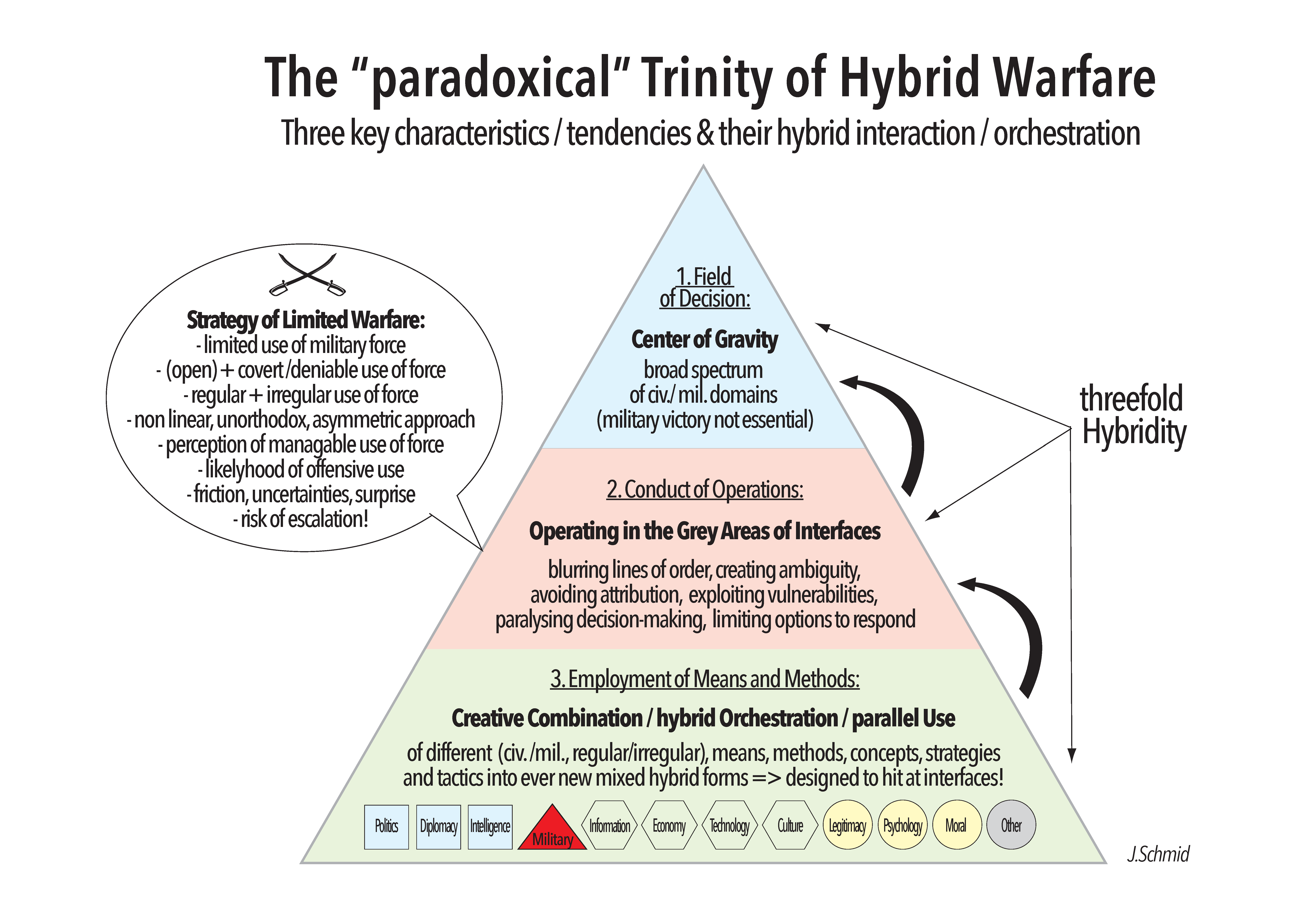 Blind Sided: A Reconceptualization of the Role of Emerging Technologies in  Shaping Information Operations in the Gray Zone – Irregular Warfare Center