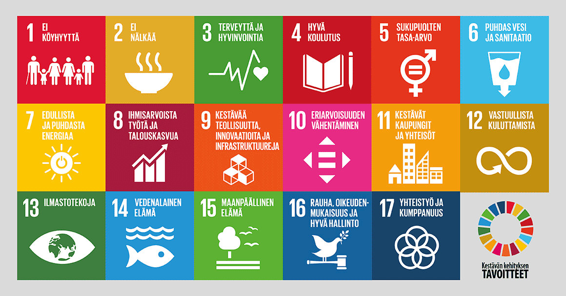 Kuvassa on luettelo Kestävän kehityksen tavoitteista: 1. Ei köyhyyttä. 2. Ei nälkää. 3. Terveyttä ja hyvinvointia. 4. Hyvä koulutus. 5. Sukupuolten tasa-arvo. 6. Puhdas vesi ja sanitaatio. 7. Edullista ja puhdasta energiaa. 8. Ihmisarvoista työtä ja talouskasvua. 9. Kestävää teollisuutta, innovaatioita ja infrastruktuureja. 10. Eriarvoisuuden vähentäminen. 11. Kestävät kaupungit ja yhteisöt. 12. Vastuullista kuluttamista. 13. Ilmastotekoja. 14. Vedenalainen elämä. 15. Maanpäällinen elämä. 16. Rauha, oikeudenmukaisuus ja hyvä hallinta. 17. Yhteistyö ja kumppanuus.